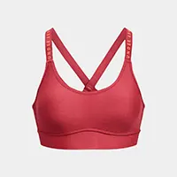 Biustonosze sportowe